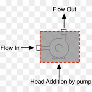 Control Volume Pump Pumping System - Notifier By Honeywell, HD Png Download