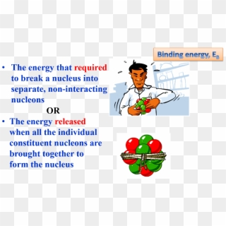Nucleus 1/ Binding Energy - Cartoon, HD Png Download