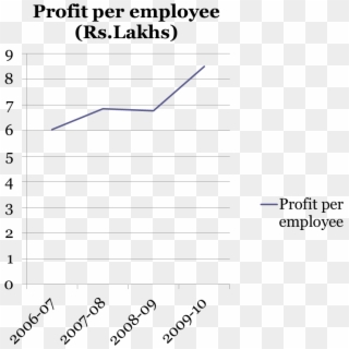 Profit Per Employee Of New Private Sector Banks In - Jenkins, HD Png Download