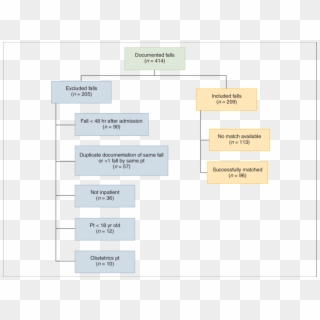 Included And Excluded Documented Falls - Beige, HD Png Download