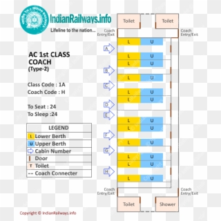 First Class Ac Coach Layout - Train 1st Ac Seat Map, HD Png Download