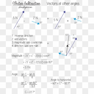 Question Vector Doubt - Vector Subtraction, HD Png Download