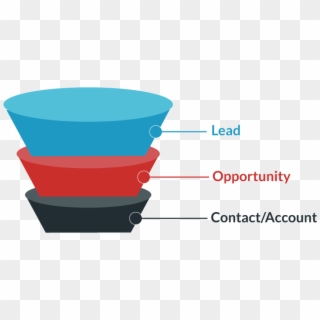 A Bidirectional Sync To Salesforce Leads Will Ensure - Circle, HD Png Download