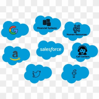 What Really Is Salesforce, HD Png Download