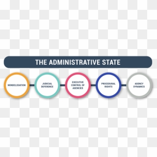 Administrative State 5 Circles Dark Text Straight With - Circle, HD Png Download