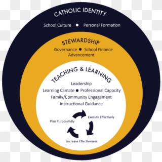 Notre Dame Ace Academies Support Model - Catholic School Models, HD Png Download