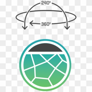 Single Lens 360°, Dual Lens Full 360°, And 3d Stereoscopic - Circle, HD Png Download