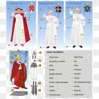 Papal Vesture - Pope Francis Infographic, HD Png Download