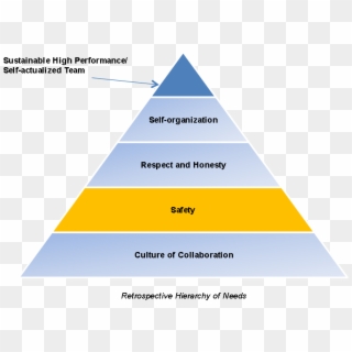 Keyhole Software - Safety Pyramid, HD Png Download