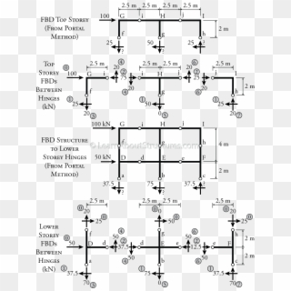 Diagram, HD Png Download