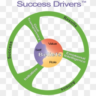 Drivers Of Success, HD Png Download