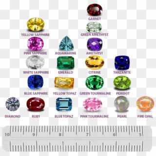 Picture - Gem Hardness, HD Png Download