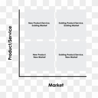 Market Entry Strategies - Symmetry, HD Png Download