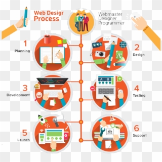 Responsive Web Design Clipart Png - Web Design Problems Infographics, Transparent Png