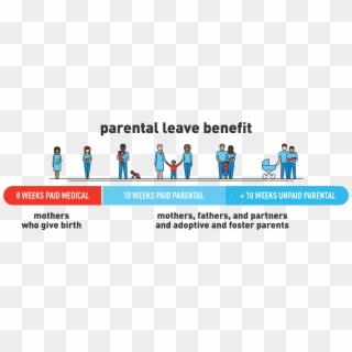 Employee Benefit Enhancements Overview Infographic - Maternity Leave Graphic, HD Png Download