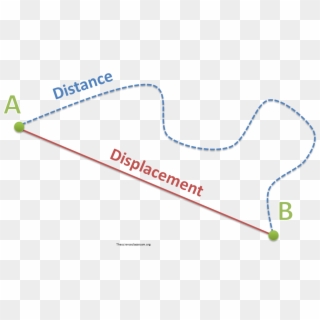 Different Shape Distance From Displacement, HD Png Download