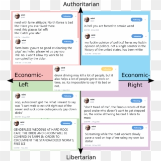 Political Compass Meme Blank, HD Png Download
