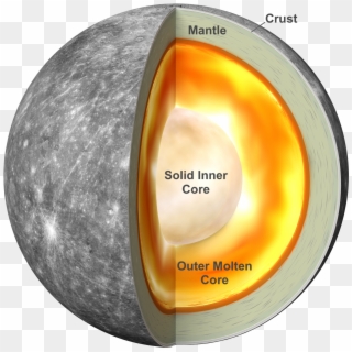 Structure Of Mercury, HD Png Download