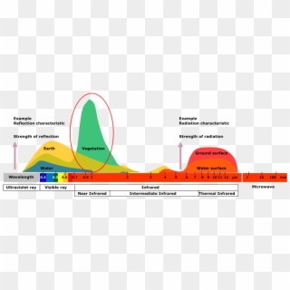 Diagram, HD Png Download