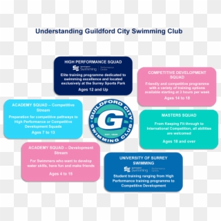 Guildford, HD Png Download