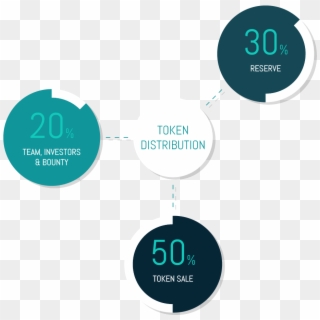 Diagram, HD Png Download