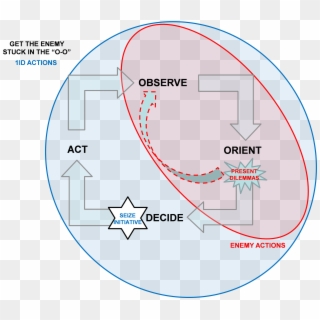 Diagram, HD Png Download