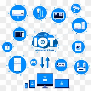 Securing The Internet Of Things - Icon Internet Of Things, HD Png Download