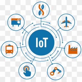 Iot Application - Internet Of Things Transparent, HD Png Download