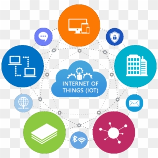 Internet Of Things - Iot Solution, HD Png Download