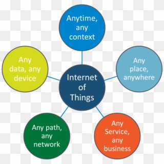 The Top 10 Trends In The Internet Of Things In - Internet Of Things Iot Trends, HD Png Download