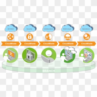 Cloud Genix, HD Png Download