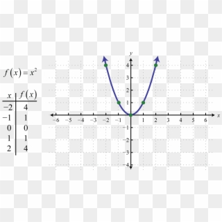 Example Of Absolute Function, HD Png Download