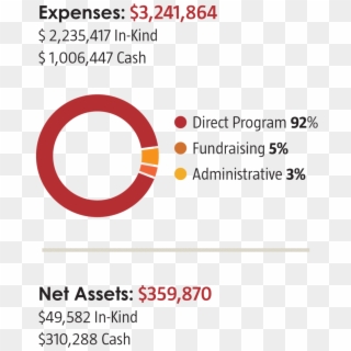 2018 Financial Expenses - Expectativa, HD Png Download