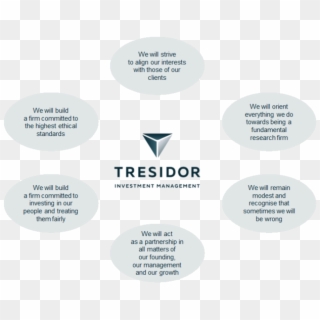 Tresidor Values Transparent V2 - Circle, HD Png Download