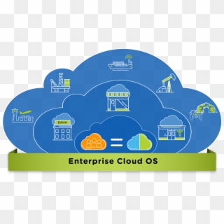 Nutanix Three-cloud Architecture - Nutanix Enterprise Cloud Lösung, HD Png Download