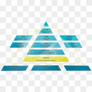 Saccs Organogram Blue And Yellow Glow Text - Office Application Software, HD Png Download
