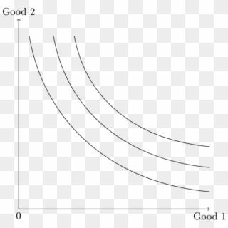 Indifference Curves - Line Art, HD Png Download