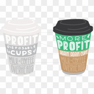 Comparitive Costs Outlines Cups - Coffee Cup, HD Png Download