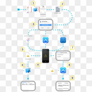 Transparent Appstore Png - Apple App Store Architecture, Png Download