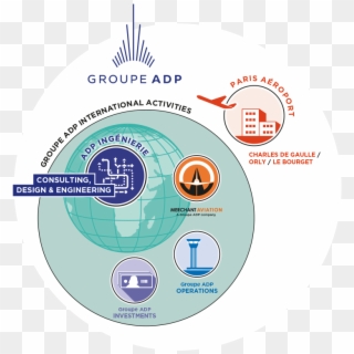Structure Du Groupe Adp - Circle, HD Png Download