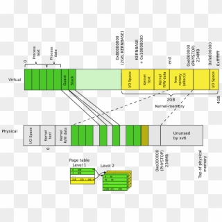 Diagram, HD Png Download