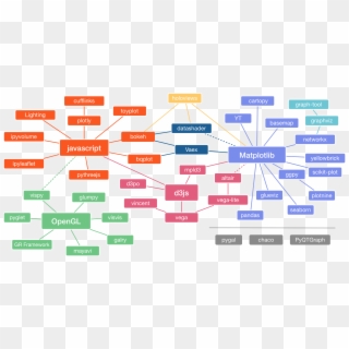Diagram, HD Png Download