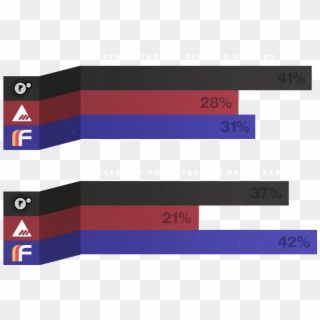 Graphic Design, HD Png Download