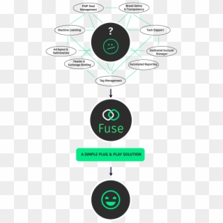 Circle, HD Png Download