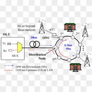 Antenna Base Stations Can Be Located At The Onu Sites - Creative Peripherals, HD Png Download