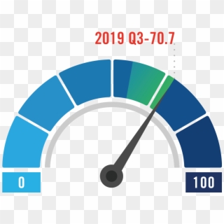 Graphic Indicating The Small Business Index Score For - Speedometer 100 Percent Completed, HD Png Download