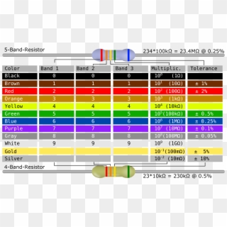 This Free Icons Png Design Of Resistor Color Code Table - Register Color Coding Table, Transparent Png