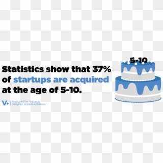 Graphic On The Statistics Of Startups, HD Png Download