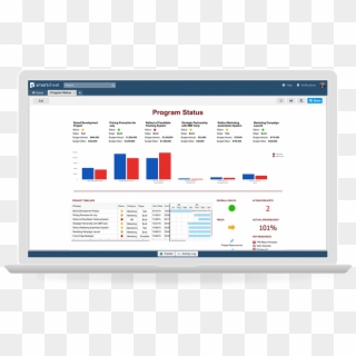 Smartsheet Project Management Dashboard, HD Png Download