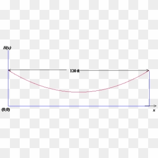 Diagram, HD Png Download